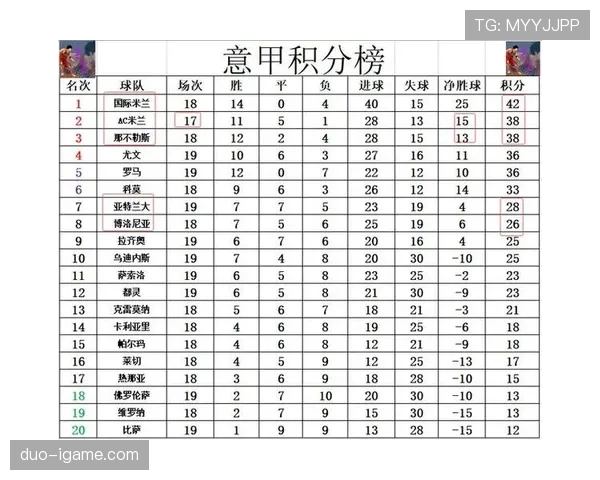 那不勒斯防守稳固成关键，助力球队强势攀升积分榜